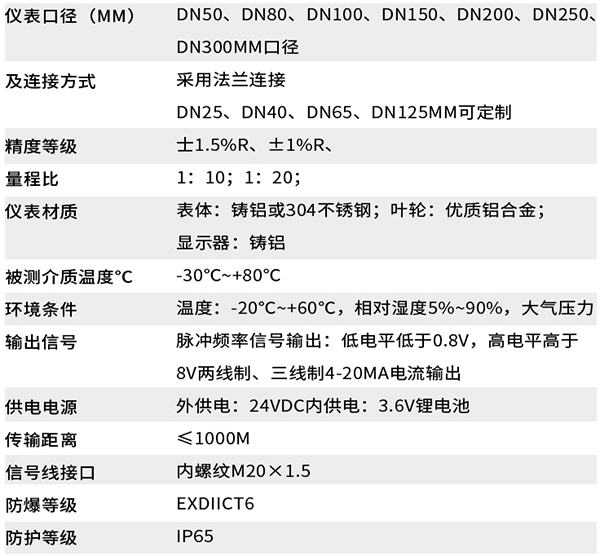 dn10091桃色视频污技術參數對照表