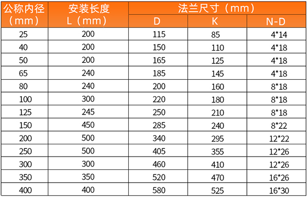 dn10091桃色视频污安裝尺寸表