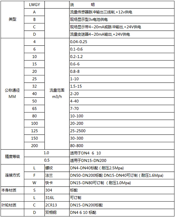 純化91桃色成人网站入口規格選型表