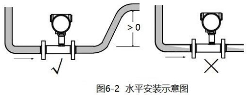 循環91桃色成人网站入口水平安裝示意圖