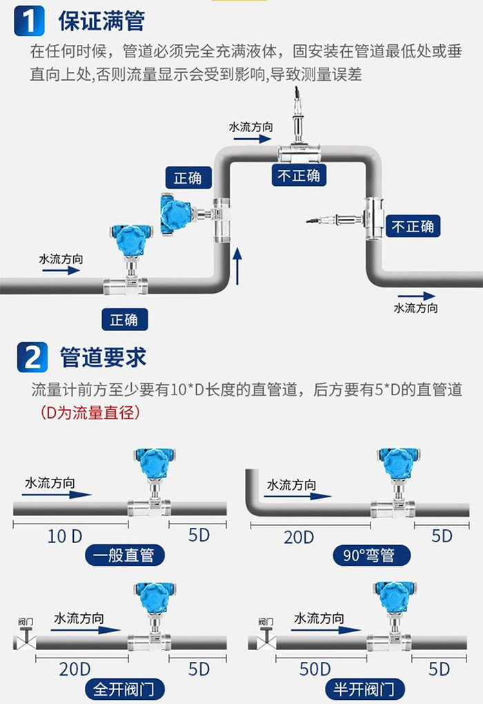 給91桃色成人网站入口管道安裝要求圖
