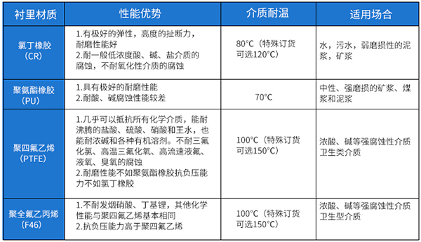 模具91桃色成人网站入口襯裏材料對照表