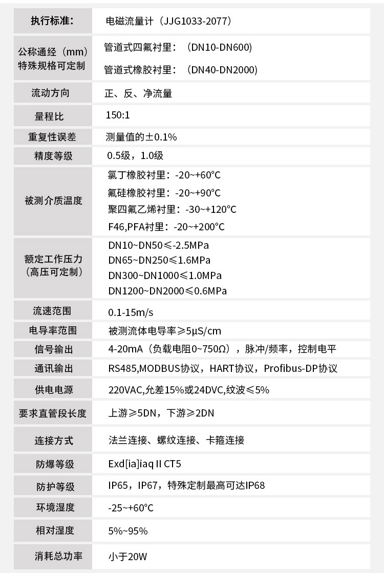 測91桃色成人网站入口技術指標對照表