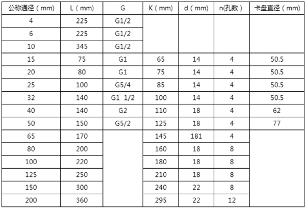 桃色91下载口徑流量對照表